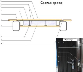 металические двери ФОРТ 050-868-15-06