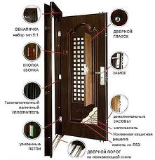 двери металические ..КИТАЙ..
