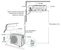 Монтаж кондиционера Одесса