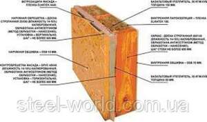 ЦЕМЕНТНО СТРУЖНЕВА ПЛИТА 16Х1250Х3200