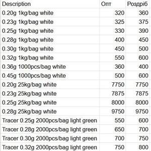 Страйкбольні кулі BB King 0.20г 1кг