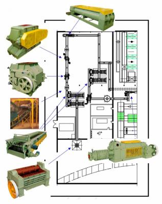 Оборудование для кирпичных заводов