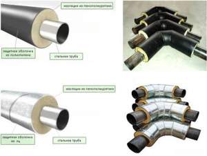 трубы предварительно теплоизолированные для теплотрасс