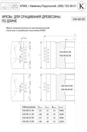 Фреза по дереву минишип