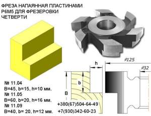 Комплект фрез для полного изготовления филенчатых дверей Комплект фрез для полного изготовления филенчатых дверей