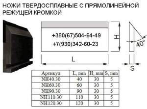 Фреза Р6М5 штап, 125х32, вогнут