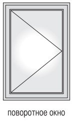 Одностворчатое металопластиковое окно