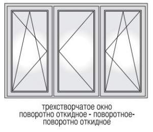 трехстворчатое окно