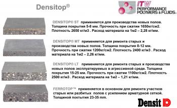 Промышленные высокопрочные полы Densitop в Украине