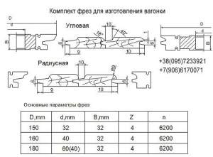 четверным склейка заготовок на шипы где найти